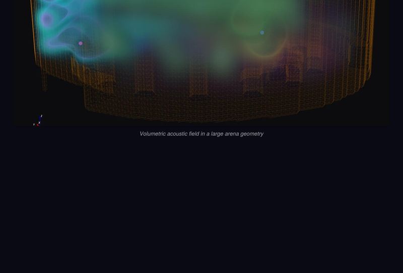 Volumetric acoustic field in a large arena geometry